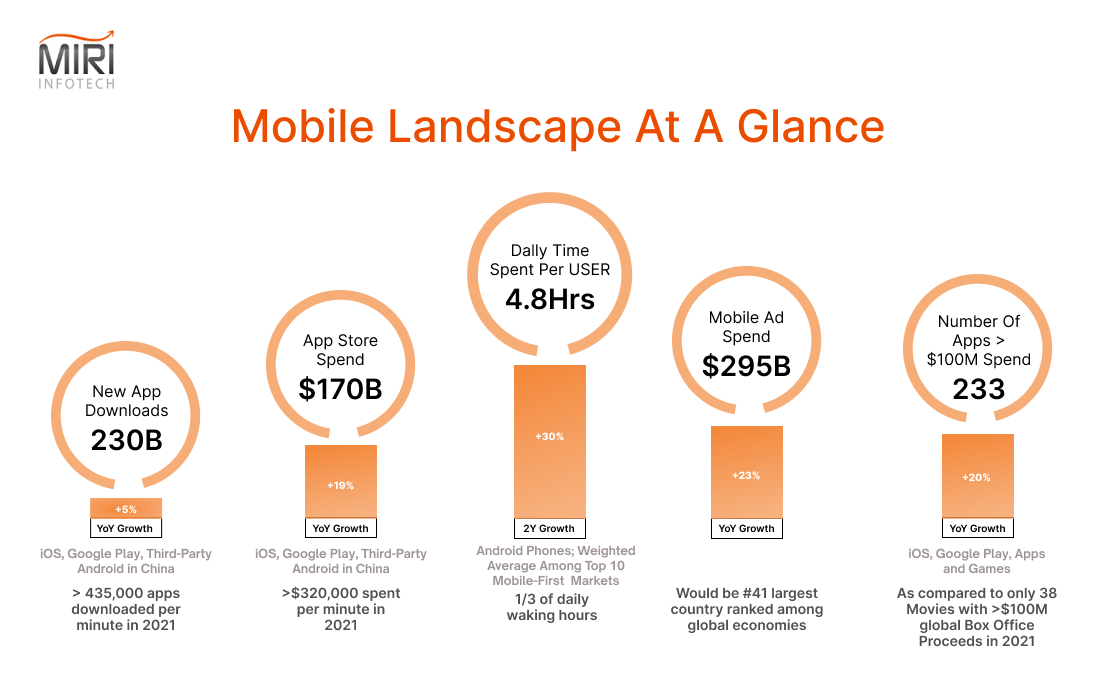 Mobile Landscape At A Glance