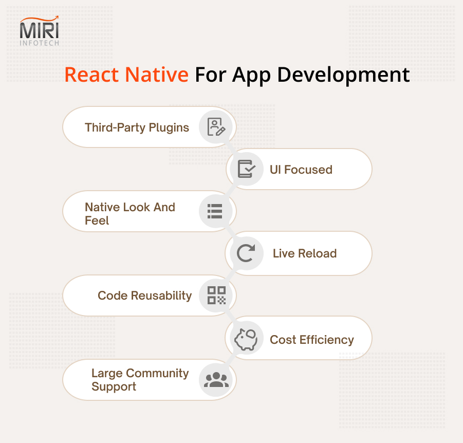 React Native For App Development