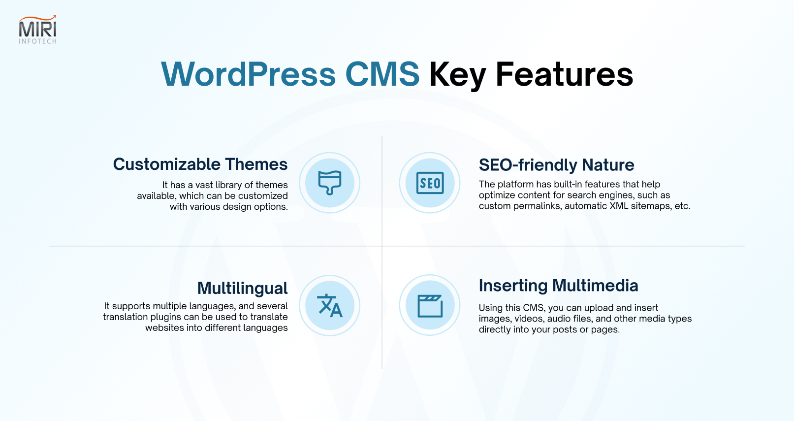 Wordpress CMS Key Features